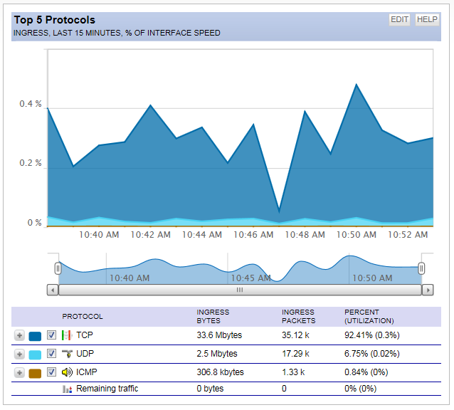 NTA management traffic per IF.png